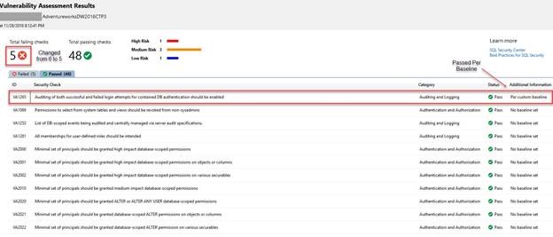 Vulnerablility assessment results